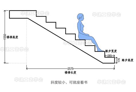 室外台阶尺寸|国家标准下的室外台阶尺寸高度是多少？